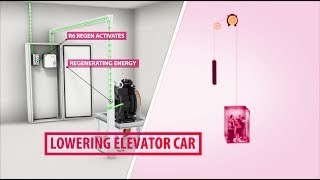Elevator Regenerative Drives - R6 Line Regen from KEB America