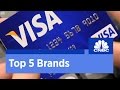 These brands are the most valuable | CNBC International