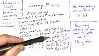 Mc Dc Coverage - Software Testing
