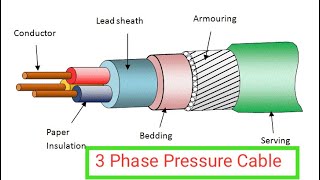 Three Phase Pressure Cable
