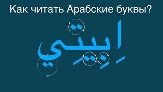 Арабский Алфавит • 3-Урок / #арабскийалфавит #ислам #коран #буквы #знания #уроки #алфавит