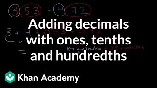 Adding decimals with ones, tenths and hundredths