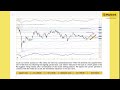 Maybank Investment Bank's Daily Technical Analysis | 1 April 2024