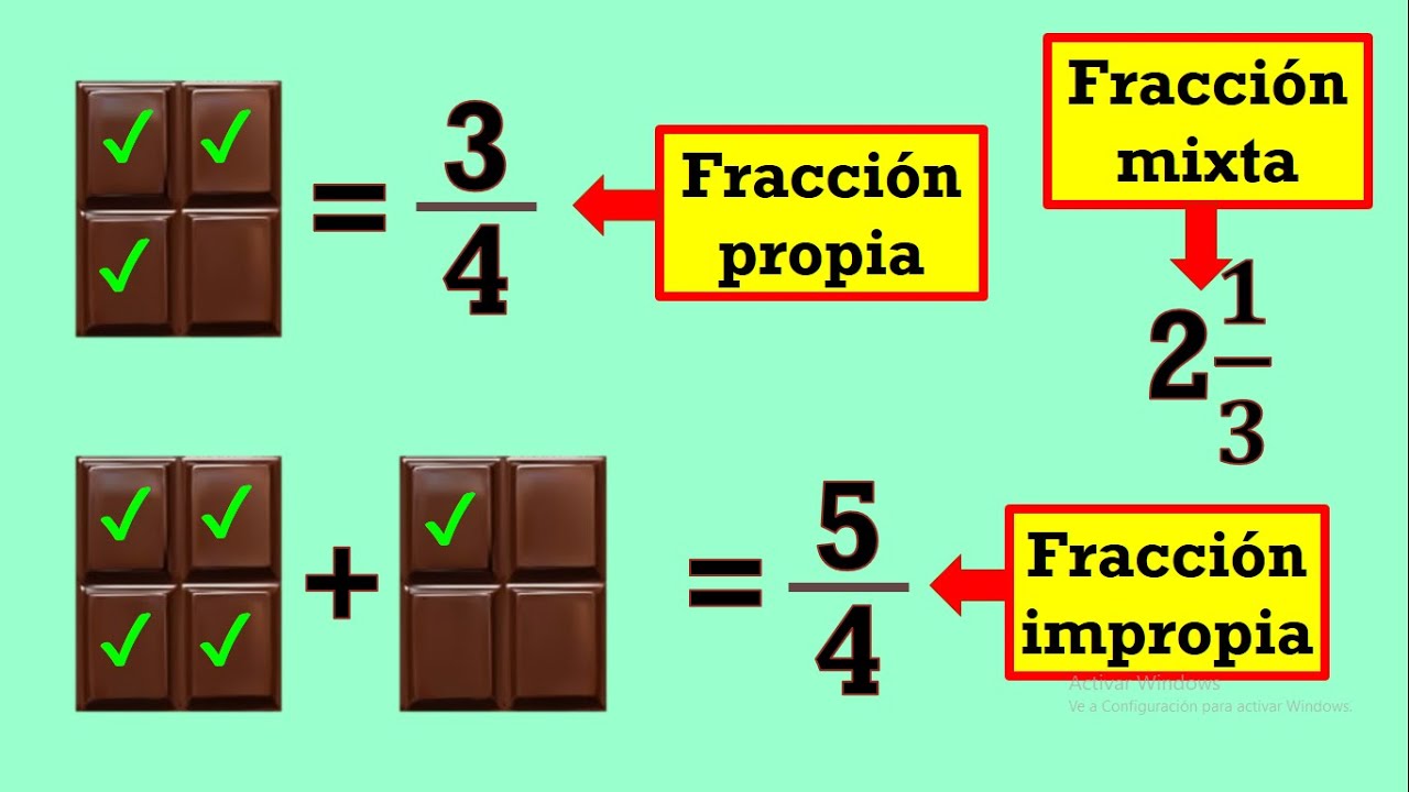 Fracciones Propias E Impropias Representación Con Chocolate-Fracciones ...