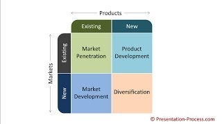 Ansoff Matrix Process How To Create Ansoff Matrix Management Models In Powerpoint Series ...