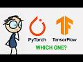 PyTorch vs TensorFlow: Which Should You Learn in 2026? | Easy Explanation for All