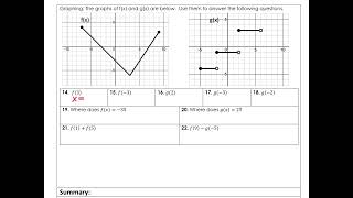 A2 5C Evaluating Functions Notes