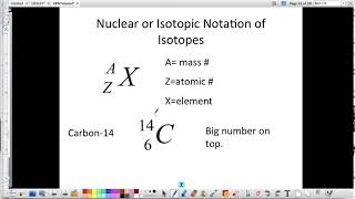 Hyphen and Nuclear Notation of Isotopes