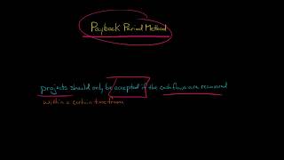 Payback Period Method Example