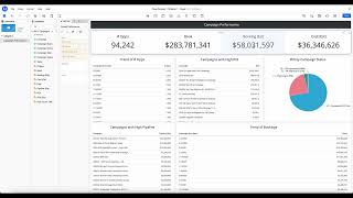 MicroStrategy AI - Auto Dashboards