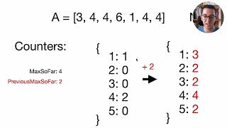 MaxCounters: Codility Lesson 4 | Python