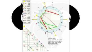 Aspectos y Orbes entre los planetas , (Tutorial Astrológico)