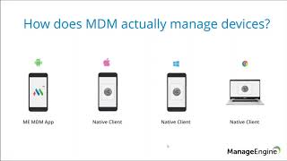 ManageEngine MDM Free Training- Modern management of Windows 10 and Mac