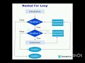 Nested Loops in Python Explained | Complete Beginner's Guide 🐍🚀