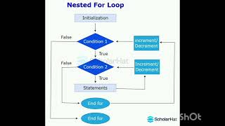 Nested Loops in Python Explained | Complete Beginner's Guide 🐍🚀