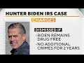 Hunter Biden reaches deal to plead guilty to tax charges following federal investigation