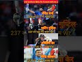 most highest runs in one day international cricket cricketlover rohitsharma