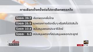 อีสานโพล : ความเห็นคนอีสานกับการเลือกตั้ง | 9 ก.พ. 61 | ต้นเรื่อง