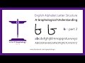 'b' for self? (PART 2) Letter clues: Graphological meaning of letter 'b' : A to Z Graphology