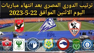 ترتيب الدوري المصري بعد انتهاء مباريات اليوم الاثنين الموافق 22-5-2023