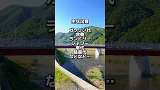 【路上ライブで日本一周】緊迫の所持金公開…！！広島まできた！