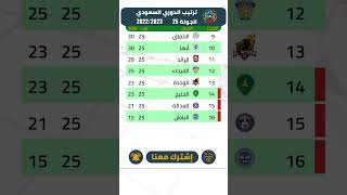 ترتيب الدوري السعودي اليوم بعد مباريات الجولة 25 #shorts