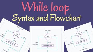 What is While loop in Python? Syntax and flowchart of while loop. #python #while @simanstudies