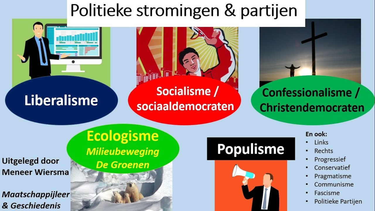 Politieke Stromingen: Liberalisme Socialisme Confessionalisme Links ...