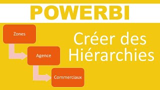 PowerBI créez des Hiérarchies