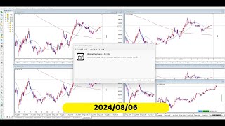 【RCCで振り返る】2024年08月06日対円の4通貨ペア