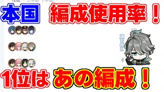 【螺旋使用率】本国編成使用率が判明！1位はあの編成【攻略解説】リークなし,放浪者,スカラマシュ雷電将軍,夜蘭,タルタリヤ,ニィロウ開花,3.4,ナヒーダ螺旋12層,まぐうけんき最強編成アルハイゼン