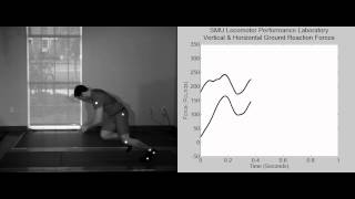 Sprint acceleration with vertical and horizontal force data.