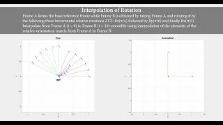 Visualizing Interpolation of Coordinate Frame Rotation using MATLAB GUI