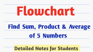 Draw Flowchart to find Sum Product and Average of Five Numbers.