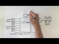 What is an IoT Gateway? (SAP EA Explorer - Short Video)