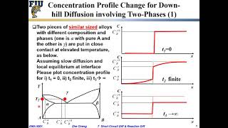 EMA5001 L07-07 Down hill diffusion involving a two phase region