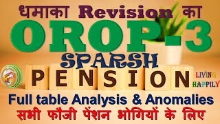 Subedar T7 OROP-3 SPARSH Pension Updates.....