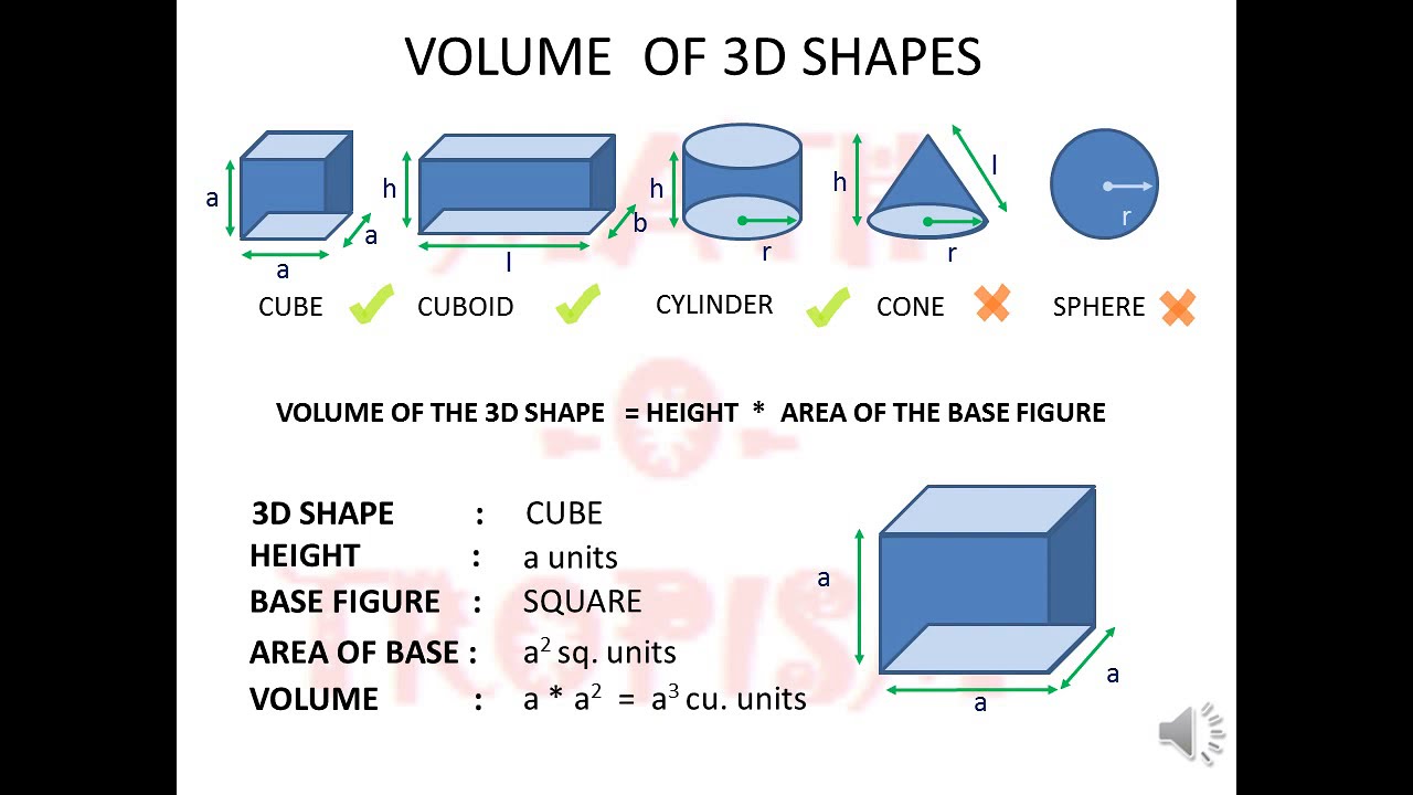 Formulae Mensuration 3d Shapes Volume Youtube