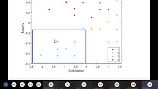 Clustering - Unsupervised Machine Learning with MATLAB