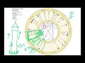 gemini january 2025 astrology horoscope ~ happy new year reading