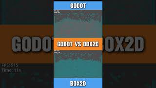 Switch to Box2D: The Best 2D Physics Engine for Godot