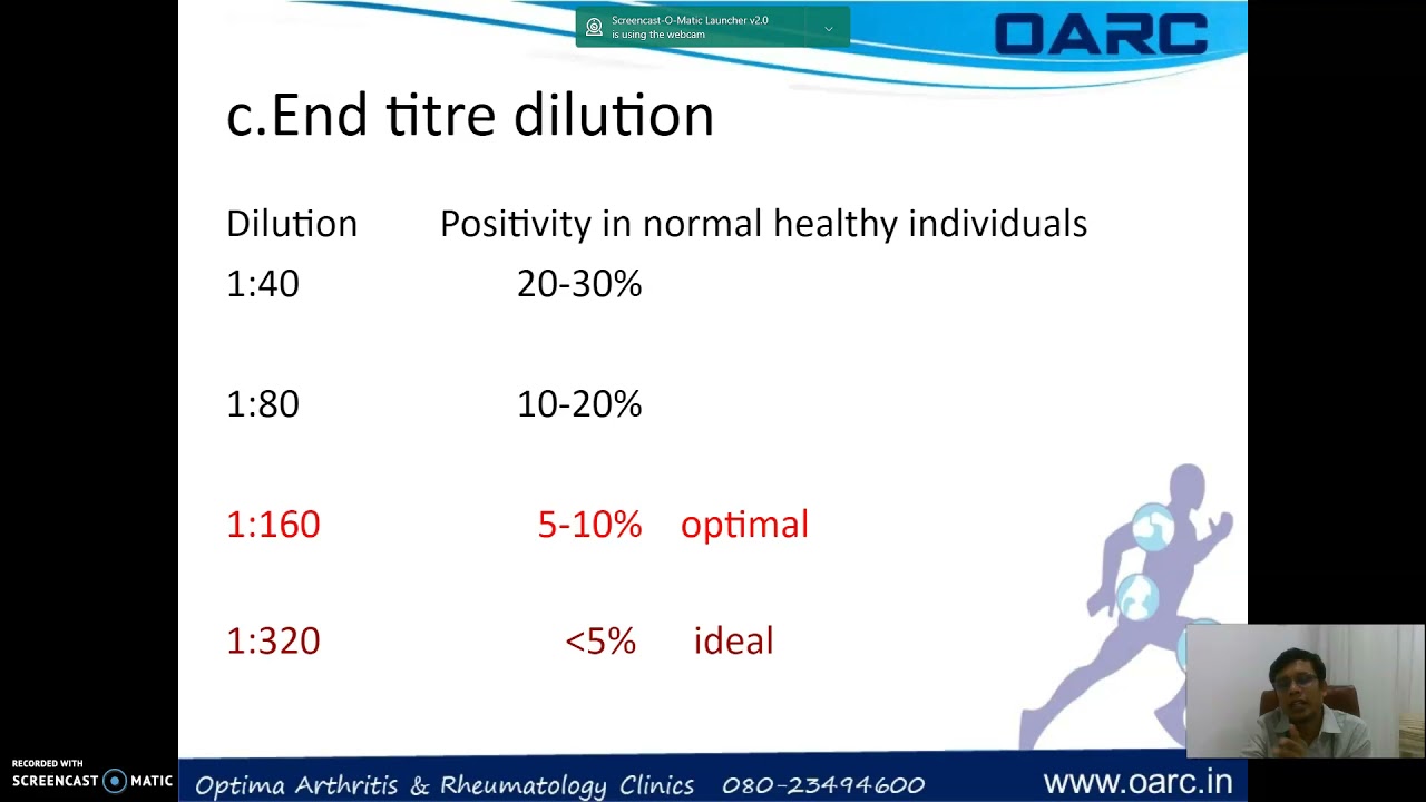 ANA Positive Test Report In The Clinic - How To Interpret? - YouTube