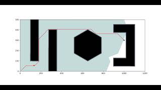 Dijkstra's Algorithm - Path Planning (Python)