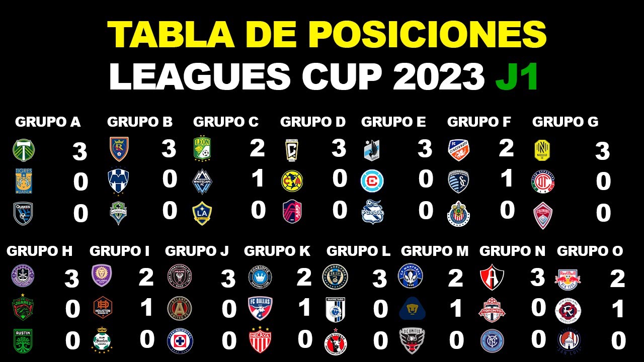 TABLAS DE POSICIONES JORNADA 1 LEAGUES CUP 2023 FASE DE GRUPOS ...