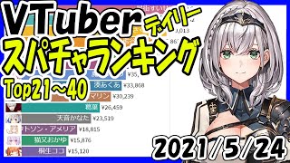 【速報】スパチャ収益ランキング 【2021年5月24日】 Virtual YouTuber Super Chat Ranking【投げ銭収益ランキング】白銀ノエル バイオハザードヴィレッジ