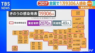 新型コロナウイルス、全国で１万９３０６人感染