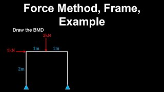 Force Method, Indeterminate Frames, Example - Structural Engineering