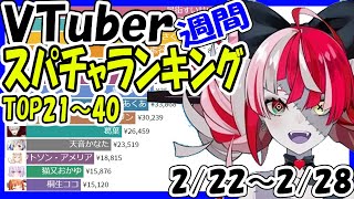 【 速報】週間スパチャ収益ランキング  Virtual YouTuber Super Chat Ranking【 2021年2月22日～2月28日投げ銭収益ランキング 】クレイジー・オリー