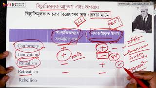 ১০.০৫. অধ্যায় ১০ - রবার্ট মার্টনের বিচ্যুতিমূলক আচরণ বিশ্লেষণের তত্ত্ব [HSC]