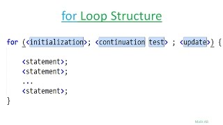 Java Beginners Tutorials #16 "for" Loop Structure, Flowchart, Coding Example